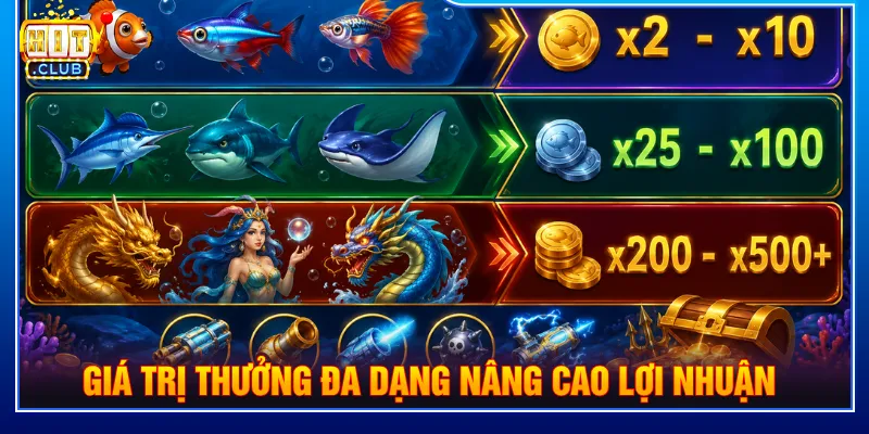 Bắn cá săn hũ Rồng Thần mang lại tỷ lệ hấp dẫn